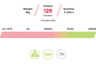 Exposure Trace Pack